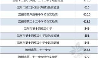 温州中考分数线 温州中考分数线