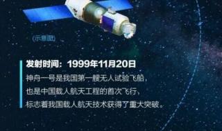 神舟13号飞船已待命