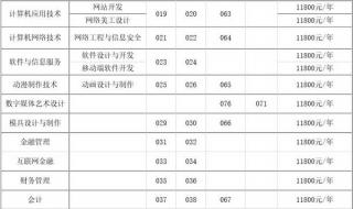 汕头市职业技术学院 汕头市职业技术学院